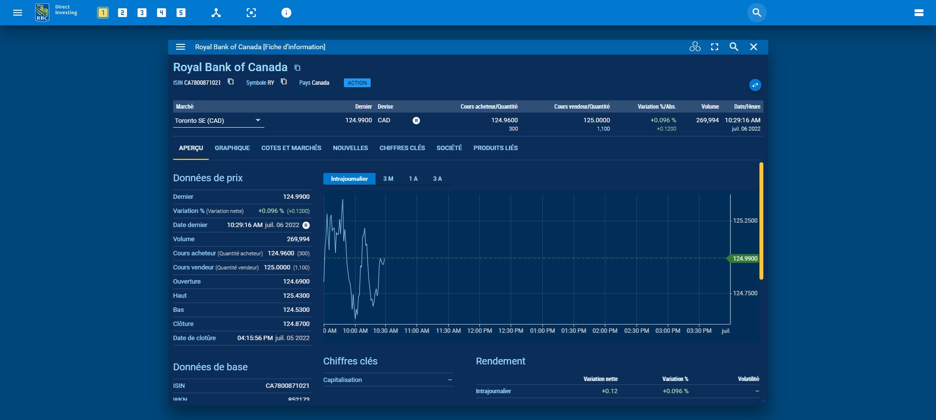 Ouverture d’une fiche d’information contenant des renseignements sur l’action